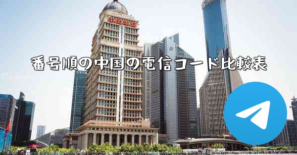 番号順の中国の電信コード比較表